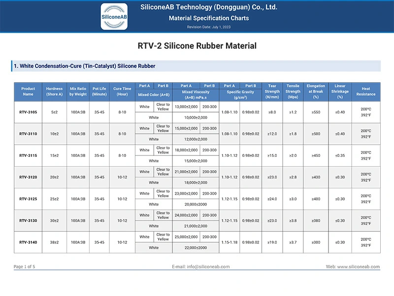 RTV-2 Silicone Rubber Data Sheets